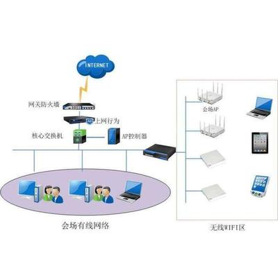 企业无线wifi企业无线覆盖解决方案