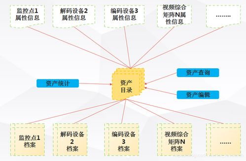 工业互联网平台核心技术之七 运维技术 无监控,不运维