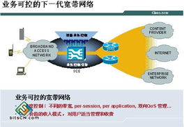 可控的宽带ip网络d宽带ip技术方向一