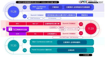 泰信通携sdn解决方案与您相约gntc 2017