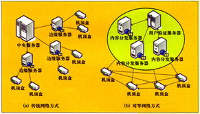 打印文章