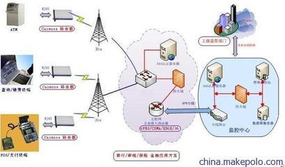 【供应其他CM8350G厦门才茂EVDO WIFI 无线网关】价格,厂家,图片,网桥,厦门才茂通信科技-