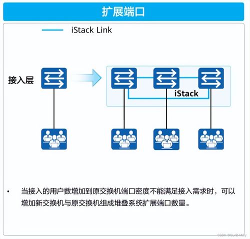 揭秘 大企业为何偏爱交换机堆叠技术,轻松实现网络扩容