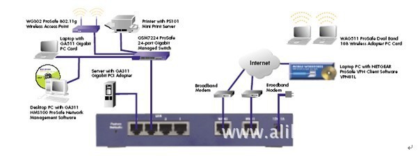 【NETGEAR美国网件FVS124GVPN防火墙路由器】价格,厂家,图片,路由器,杭州尚烽网络设备业务部-