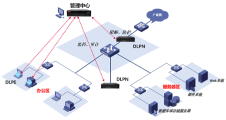 零信任“一机两用”安全办公零障碍