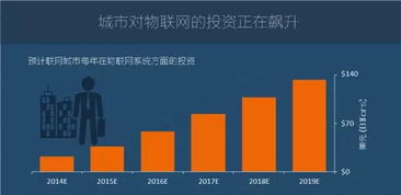 图说 2016年全球物联网发展研究报告