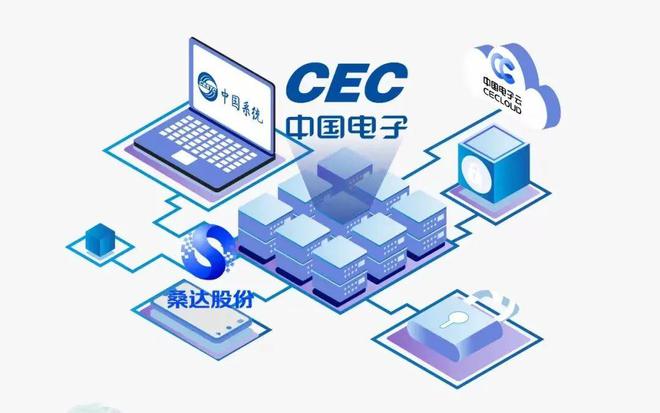 自主创新技术与商业的正循环,桑达股份如何乘风借力