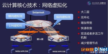 虚拟化技术知多少