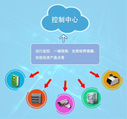 窄带通讯等物联网技术在金融领域的应用展望