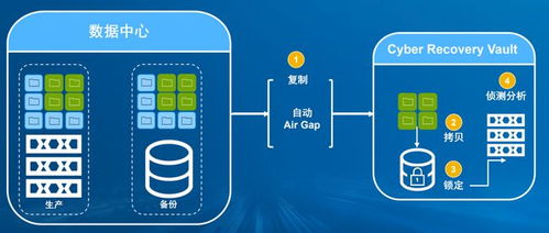 2021,有关数据保护的4个认知