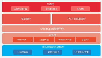 ibm bmc hp集体缺席的云管理服务,是数字化转型新思维