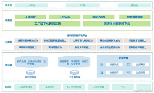 揭秘智慧工厂技术创新,自动化生产高质高效