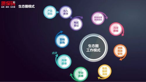 恭贺顺的网络 质保码生态圈 荣获2021年 顺德高新技术产品