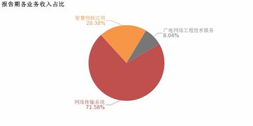 路通视信 2018年归母净利润下降77.2 ,降幅超营收