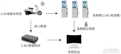 h1654156013.3789的主题 物联网,周13682545343 电子技术论坛 广受欢迎的专业电子论坛