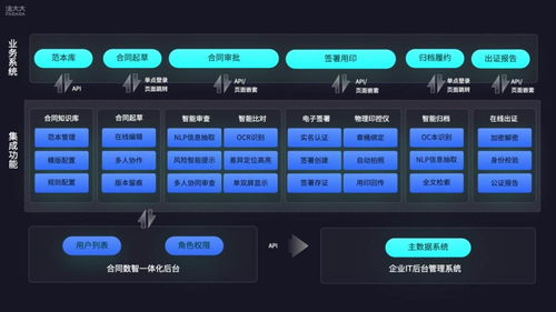 法大大刘谦 法律科技加速业务全流程高效增长