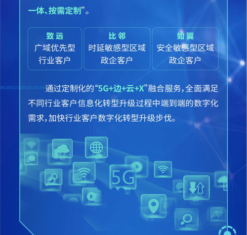 中国电信正式发布5g定制网