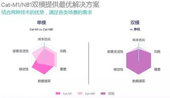 物联网核心技术是什么