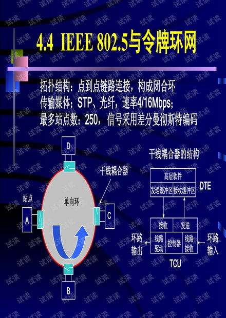 工业控制网络技术
