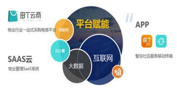 万物互联网技术飞速发展,保臻以科技助推 绿色智慧社区 建设