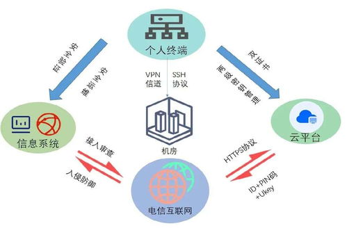 你的密码还安全吗 探究密码发展的 冰火两重天