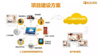 揭榜啦 wiot世界物联网大赛参赛项目评分榜 二