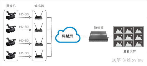 远程线上网络直播解决方案