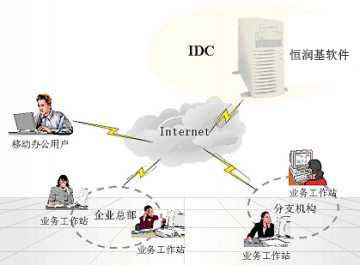 商务合同管理系统-让您公司的合同管理更便捷! - 商务合同管理系统-让您公司的合同管理更便捷!厂家 - 商务合同管理系统-让您公司的合同管理更便捷!价格 - 深圳市力豪信息技术服务 - 